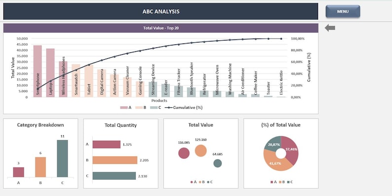 ABC Analysis Excel Template | Inventory Classification Spreadsheet ...
