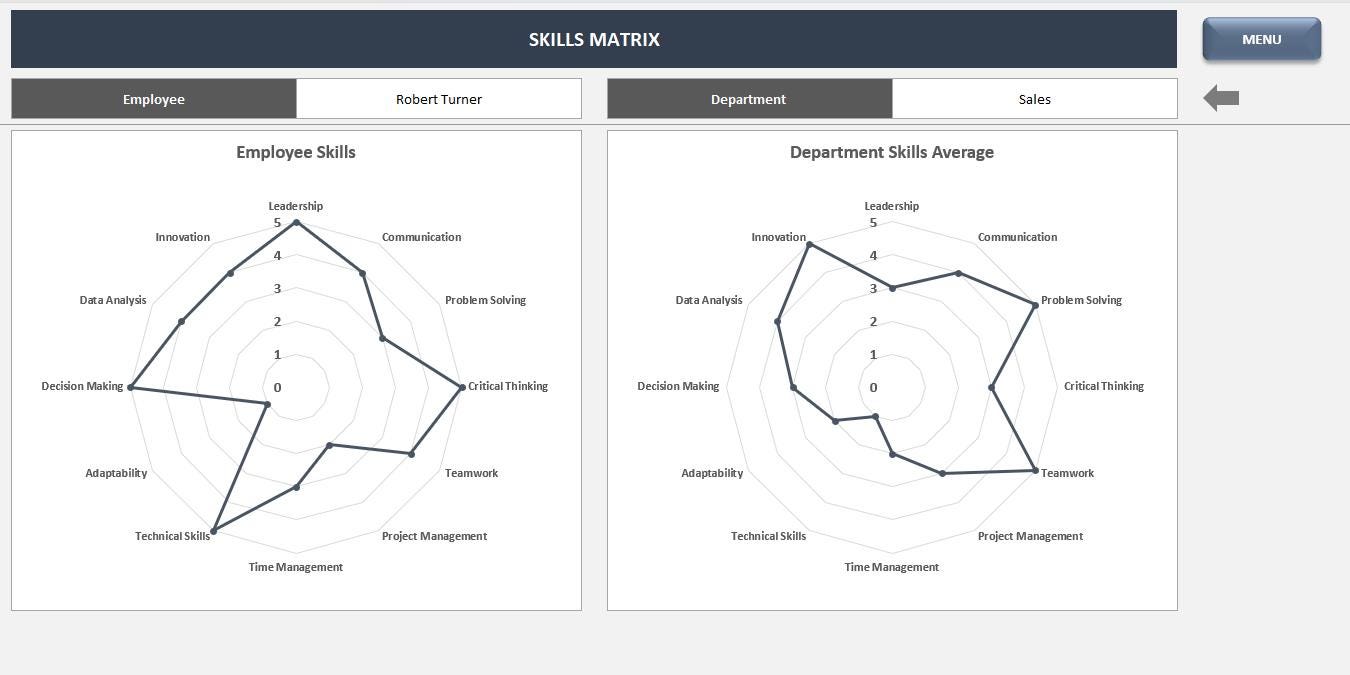 Skills Matrix Excel Template | Competency Matrix Spreadsheet | Employee ...