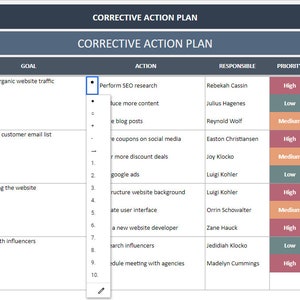 Pu&ograve; includere: Una tabella di piano di azione correttiva con un elenco di problemi, obiettivi, azioni, responsabili, livelli di priorit&agrave;, date di inizio, stato e date di scadenza. La tabella &egrave; organizzata in righe e colonne, con ogni riga che rappresenta un problema diverso e ogni colonna che rappresenta un aspetto diverso del piano di azione correttiva.