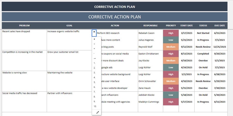 Pu&ograve; includere: Una tabella di piano di azione correttiva con un elenco di problemi, obiettivi, azioni, responsabili, livelli di priorit&agrave;, date di inizio, stato e date di scadenza. La tabella &egrave; organizzata in righe e colonne, con ogni riga che rappresenta un problema diverso e ogni colonna che rappresenta un aspetto diverso del piano di azione correttiva.