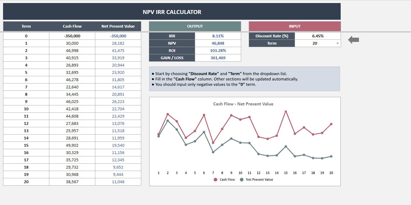 NPV IRR Calculator: Financial Analysis Google Sheets Template - Etsy