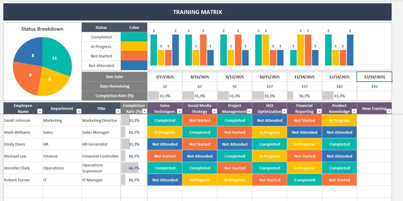 Training Matrix Excel Template | Employee Training Tracker | Skills ...