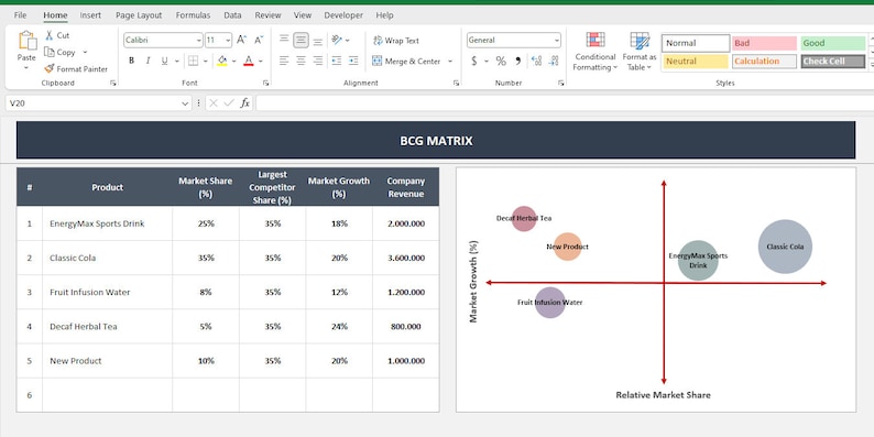 BCG Matrix Excel Template BCG Analysis Bcg Template Bcg Growth Boston