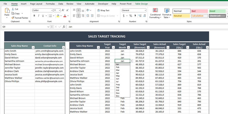 May include: A spreadsheet with a sales target tracking table. The table includes columns for sales representative name, target year, target month, sales target revenue, sales actual revenue, sales target quantity, and sales actual quantity. The table is filled with data for the year 2022.