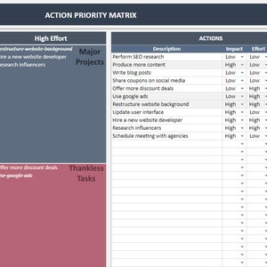 Thanksless Task Chart Action Priority Matrix Google Sheets Template | Task Prioritization ...
