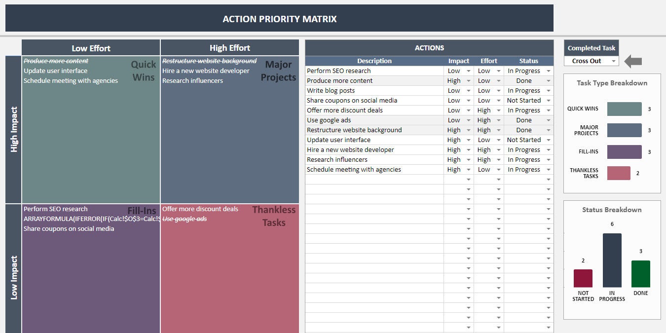 Action Priority Matrix | Google Sheets Template | Action Matrix ...