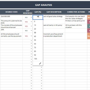 GAP Analysis | Google Sheets Template | GAP Analysis Template ...