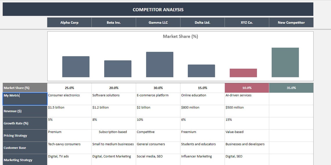 Competitor Analysis Google Sheets Template: Business & Market Analysis ...