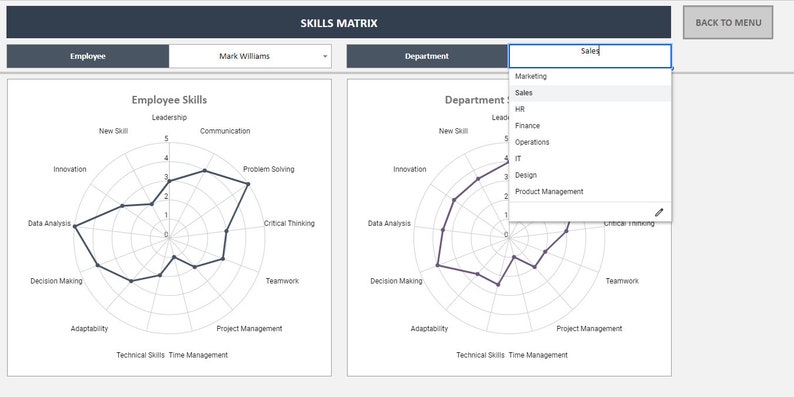 Basic Competency Tracker Skills Matrix Google Sheets Template | Employee Assessment Tracker ...