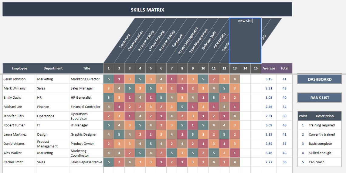 Basic Competency Tracker Skills Matrix Google Sheets Template | Employee Assessment Tracker ...