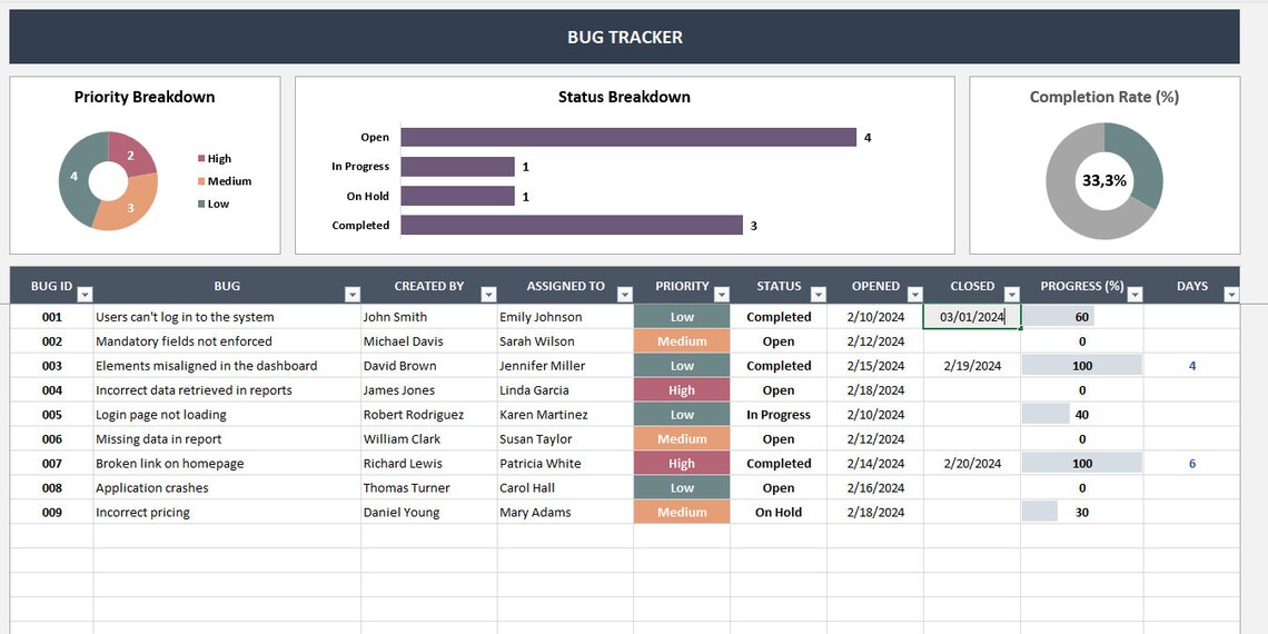 Bug Tracker Excel Template | Issue & Defect Tracker | QA Testing ...
