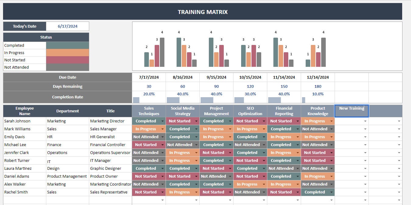 Training Development Spreadsheet Training Matrix Google Sheets Template | Competency & Skills ...
