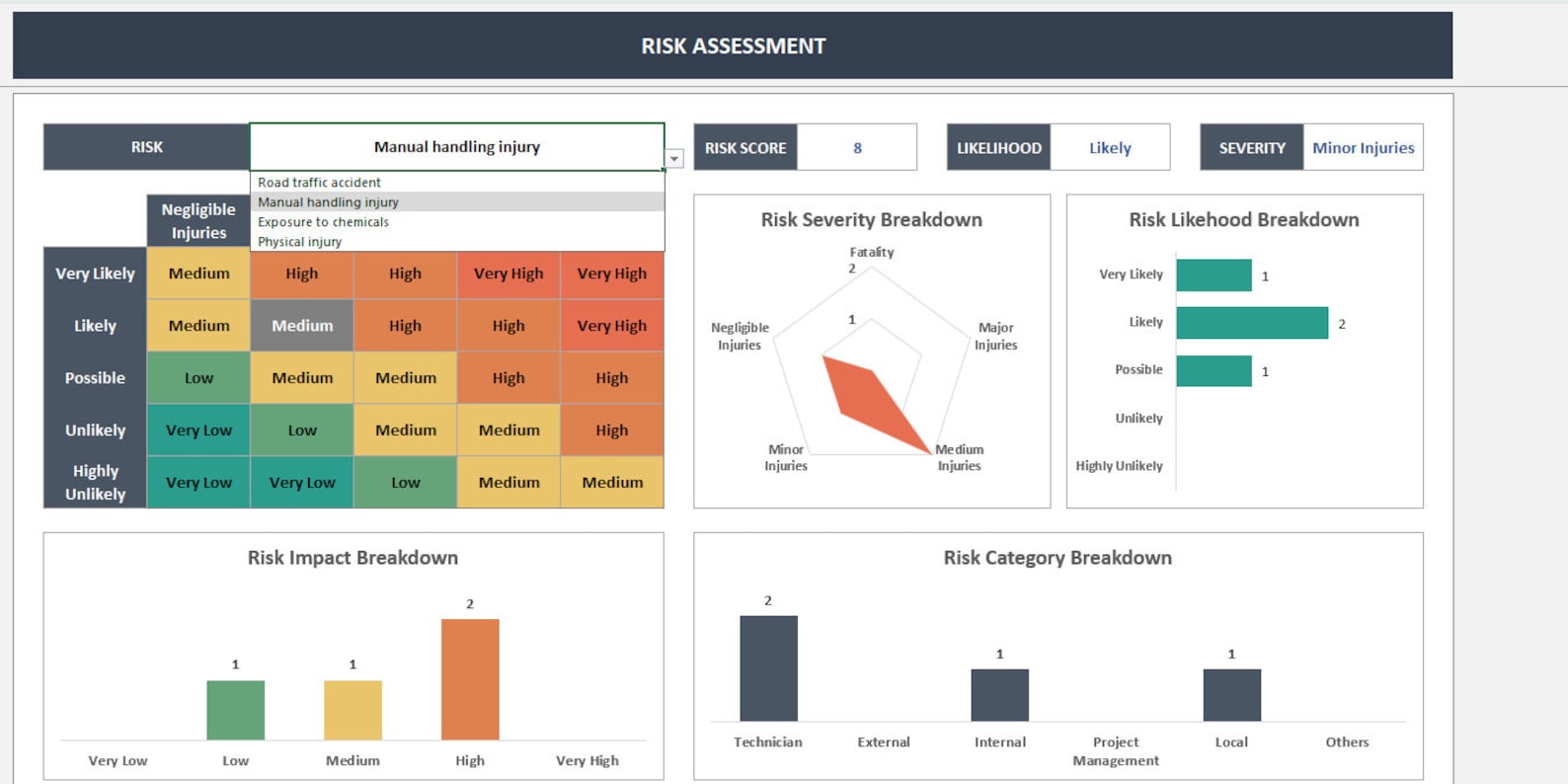 Risk Assessment Excel Template | Risk Register | Project Management ...