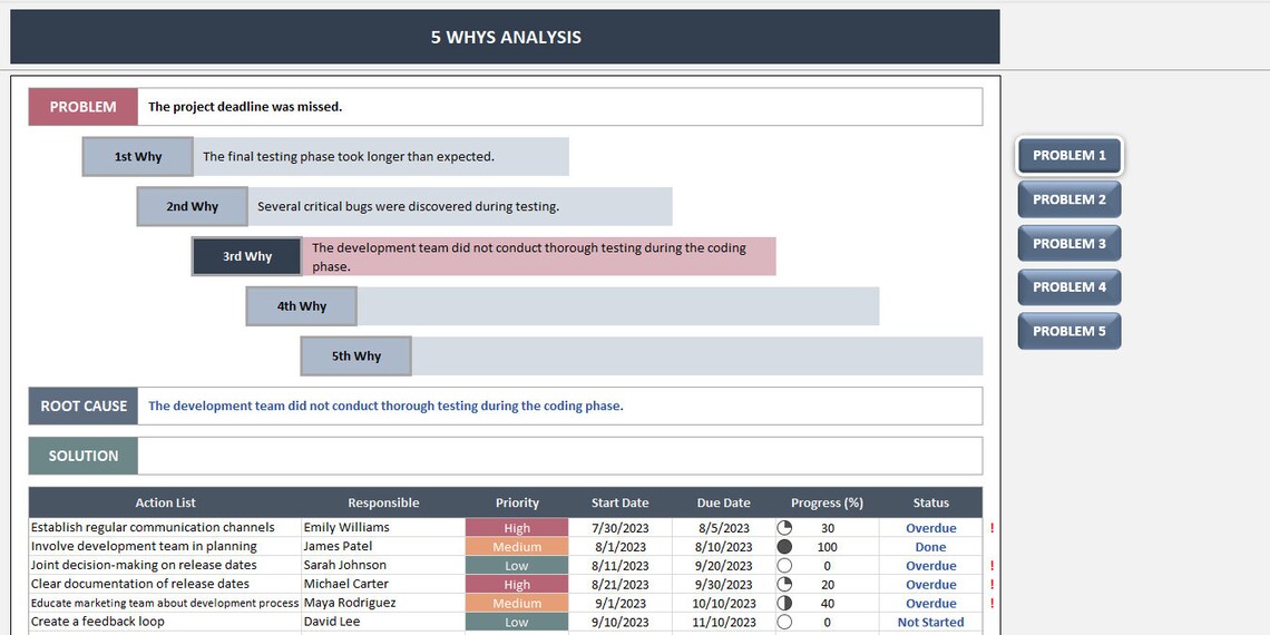 5 Whys Analysis Excel Template | Root Cause Analysis Spreadsheet ...