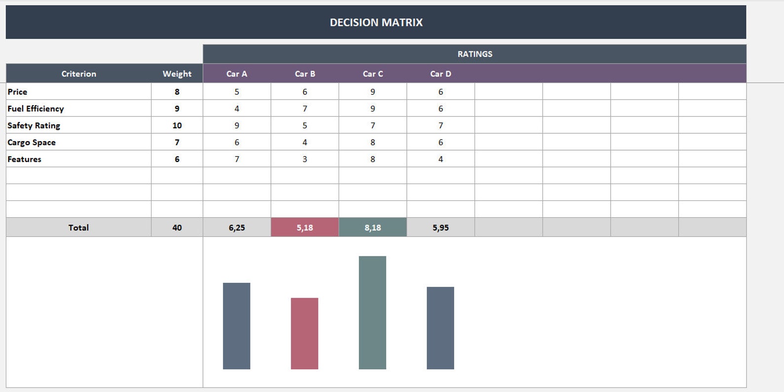 Decision Matrix Excel Template: Decision-making Tool - Etsy