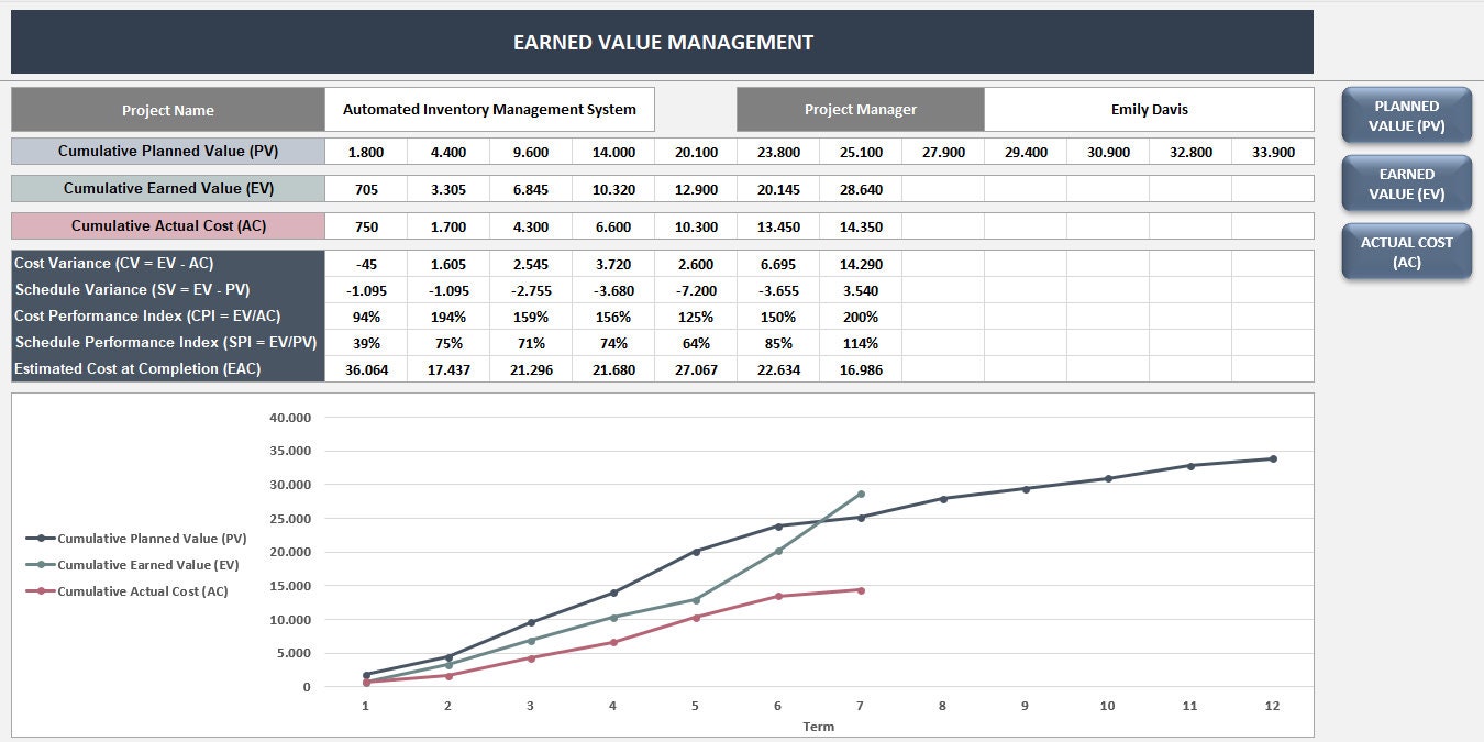 Image 12 for Earned Value Report Template