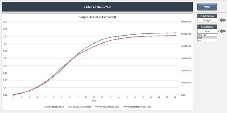 S Curve Analysis Excel Template: Construction Progress Tracker, Planned ...