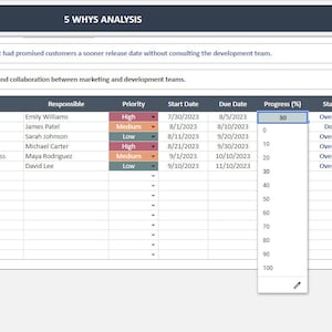 5 Whys Analysis Google Sheets Template: Root Cause Analysis - Etsy