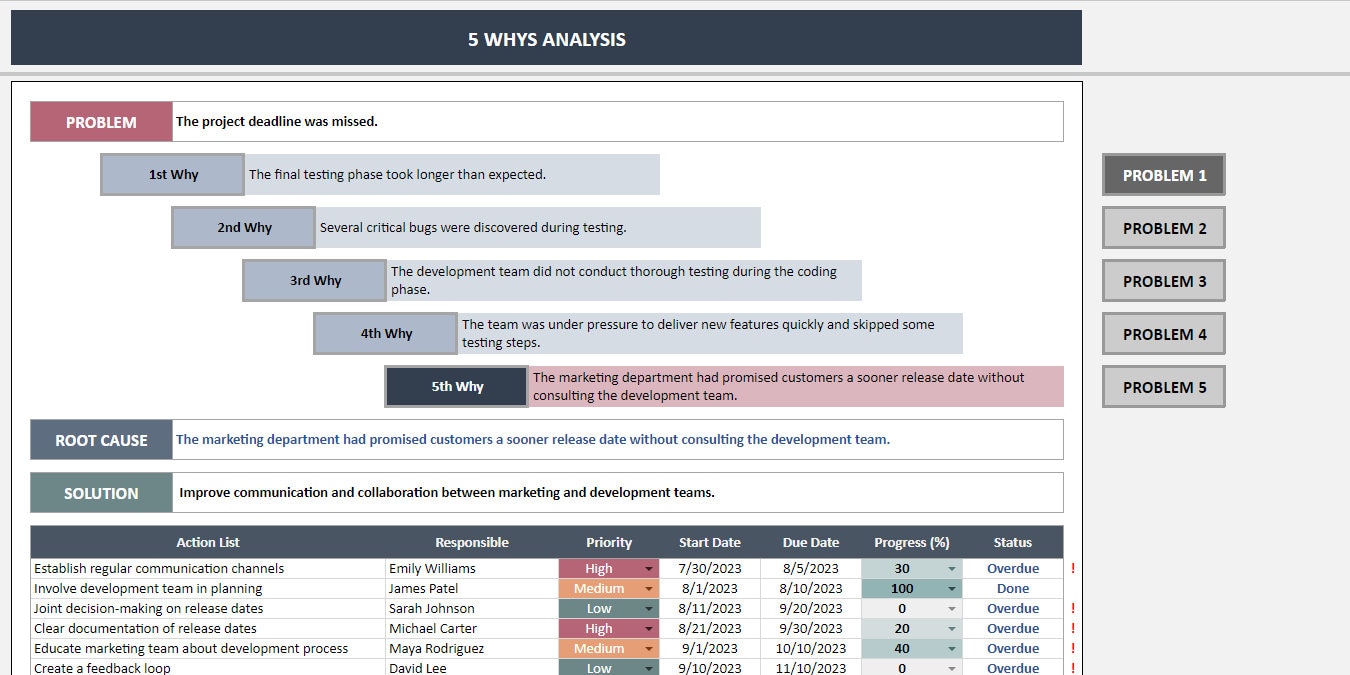 5 Whys Analysis Google Sheets Template | Root Cause Analysis ...