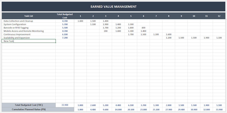 Earned Value Management Excel Template | EVM Project Tracker | Cost ...