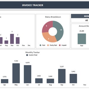 Invoice Tracker Google Sheets Template: Payment Organizer - Etsy