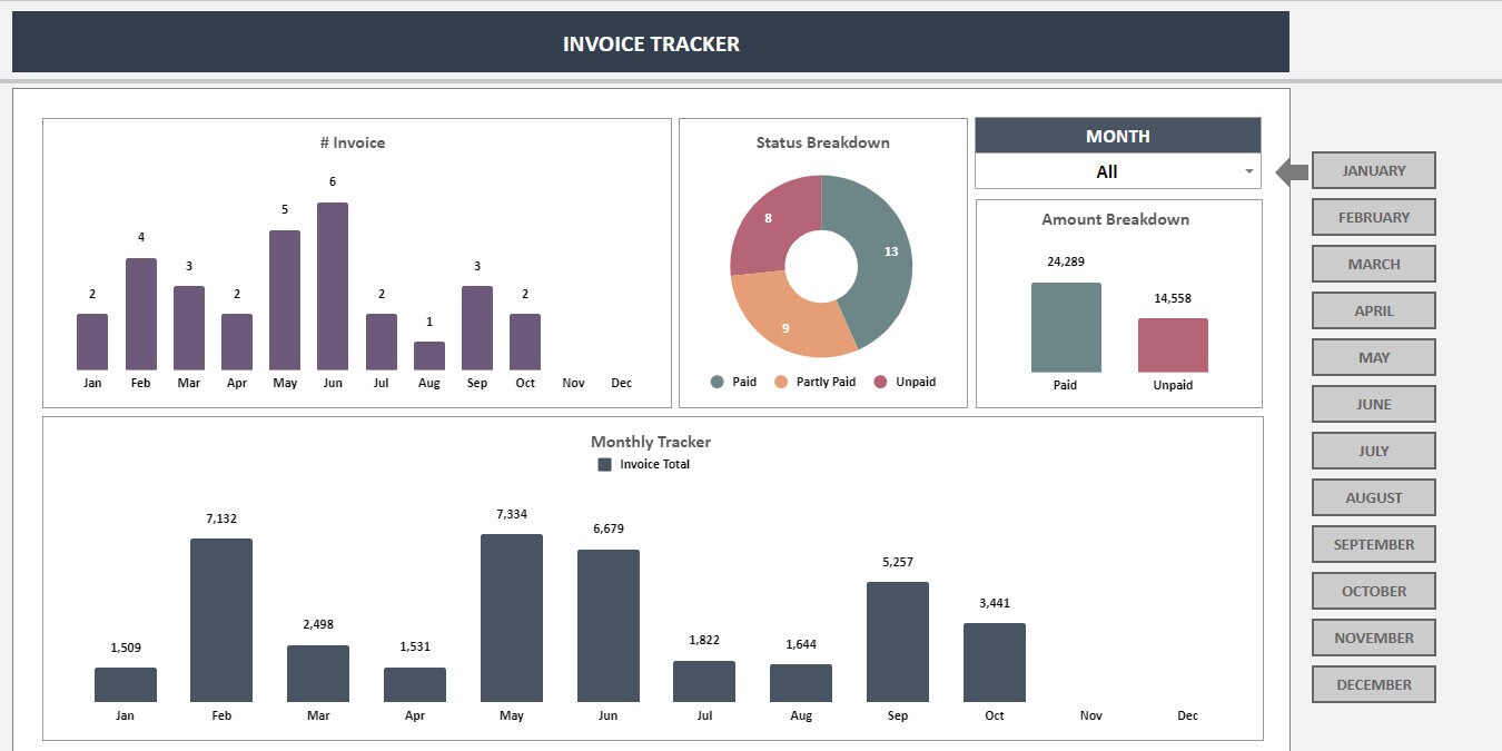 Invoice Tracker Google Sheets Template: Payment Organizer - Etsy