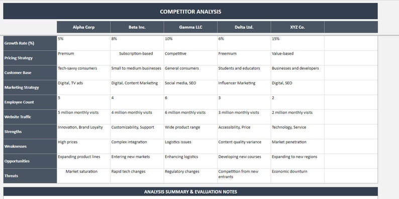 Competitor Analysis Google Sheets Template | Competitive Analysis ...