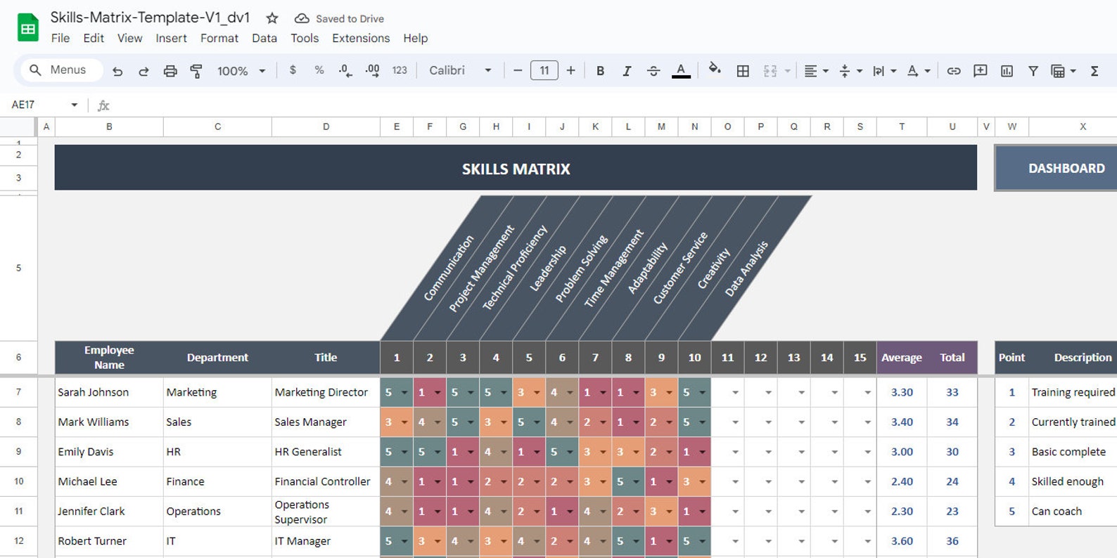 Skills Matrix Google Sheets Template Skills Matrix Template Competency