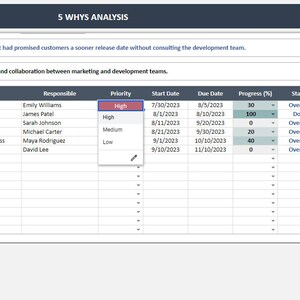 5 Whys Analysis Google Sheets Template | Root Cause Analysis ...