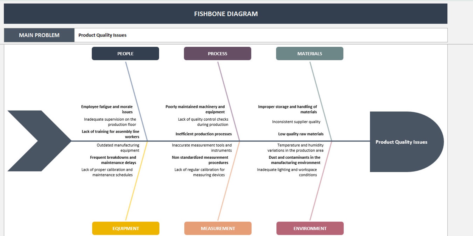Fishbone Diagram Excel Template: Cause & Effect Analysis (digital ...