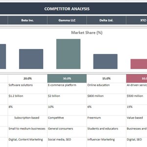 Competitor Analysis Google Sheets Template | Competitive Analysis ...