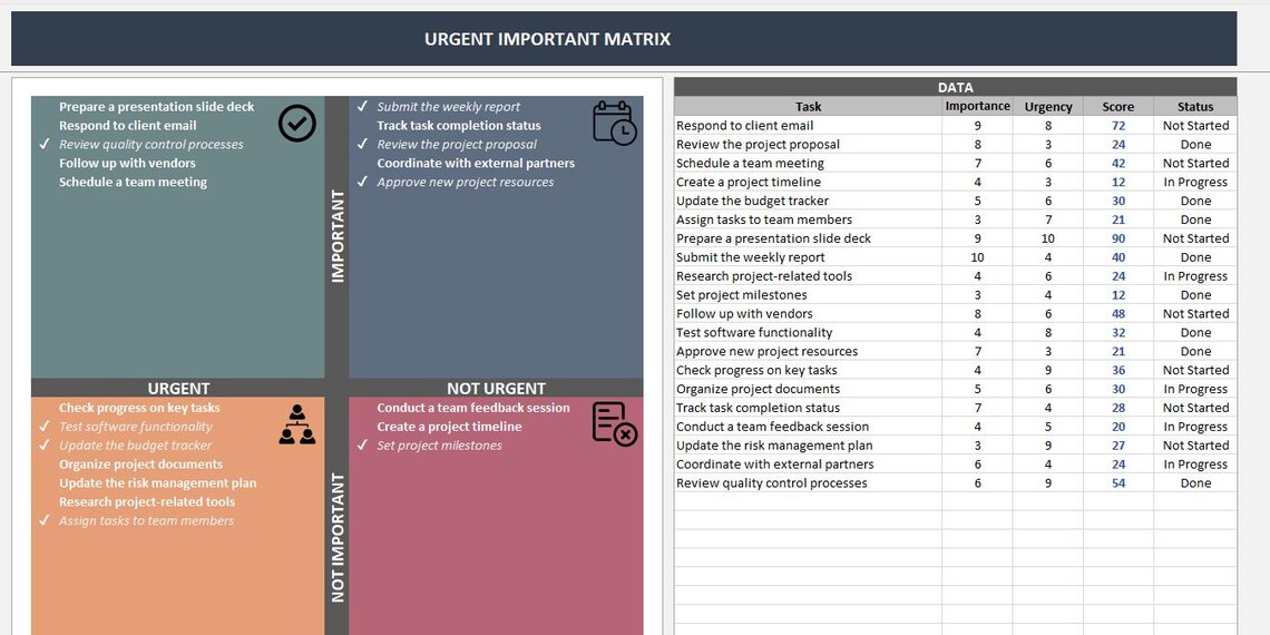 Urgent Important Matrix: Eisenhower Excel Template (digital Download ...