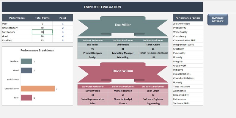 Employee Evaluation Excel Template: Performance Review, HR Assessment ...