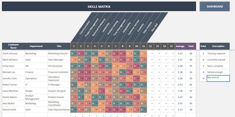 Skills Matrix Google Sheets Template Competency Matrix Skills Gap Team ...
