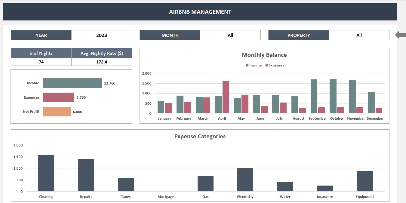 Airbnb Management Excel Template Airbnb Template Airbnb Tracker Airbnb Airbnb Management Excel Template Airbnb Template Airbnb Tracker Airbnb