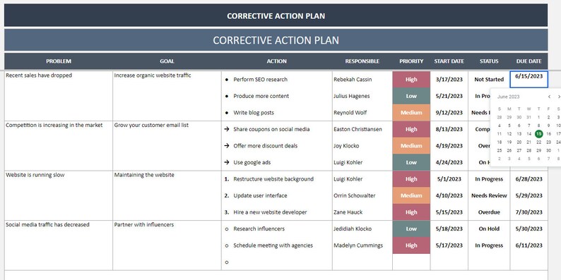 Pu&ograve; includere: Una tabella di piano di azione correttiva con un calendario che mostra la data di scadenza del 15/06/2023. La tabella elenca i problemi, gli obiettivi, le azioni, i responsabili, la priorit&agrave;, la data di inizio, lo stato e la data di scadenza. I problemi elencati sono la diminuzione delle vendite recenti, l'aumento della concorrenza sul mercato, il sito web &egrave; lento e il traffico dei social media &egrave; diminuito.