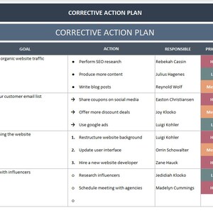 Corrective Action Plan: Project Management Excel Template - Etsy