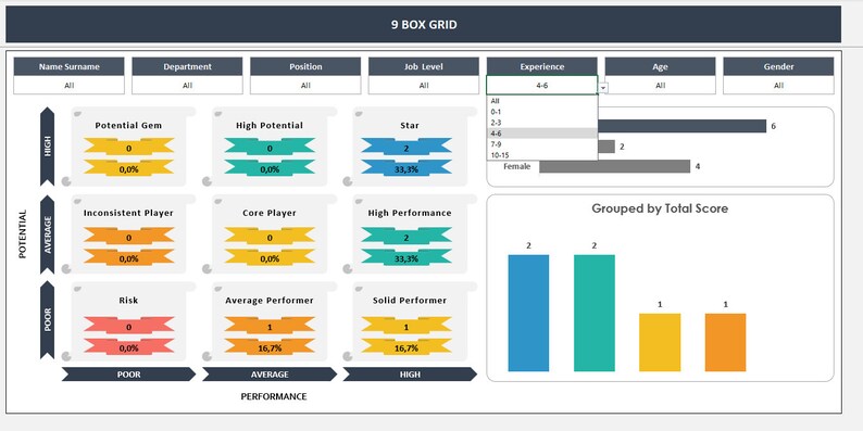 9 Box Grid Template 9 Box Dashboard Talent Management Etsy