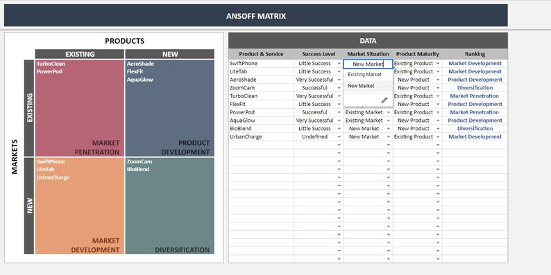 Ansoff Matrix Google Sheets Template | Product Market Growth Strategy ...
