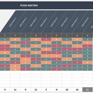 Pugh Matrix Excel Template: Decision Analysis Tool Etsy