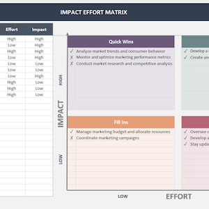 Impact Effort Matrix Excel Template Important Urgency Matrix Priority ...