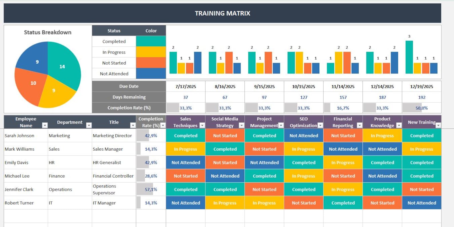 Training Matrix Excel Template | Employee Training Tracker | Skills ...