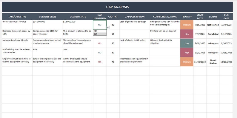GAP Analysis Excel Template Gap Identification Identify Gaps GAP