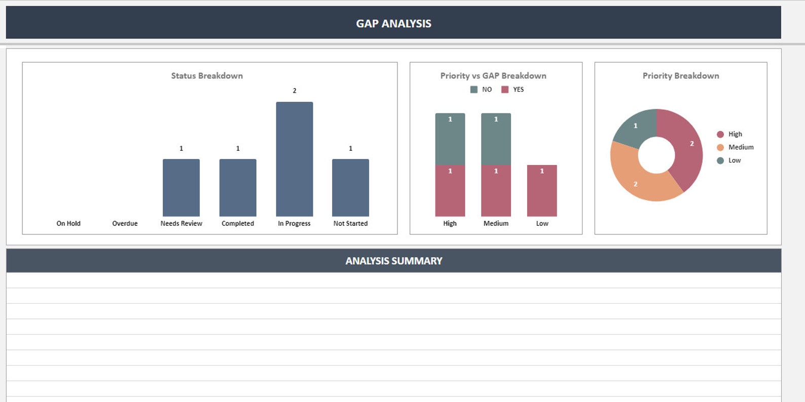 GAP Analysis | Google Sheets Template | GAP Analysis Template ...