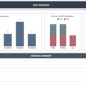 GAP Analysis | Google Sheets Template | GAP Analysis Template ...