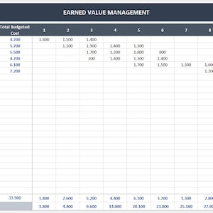 EVM Excel Template: Earned Value Management, Project Costing (instant ...