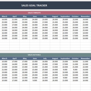 Sales Goal Tracker Excel Template: Sales Target, Salesman Tracking - Etsy