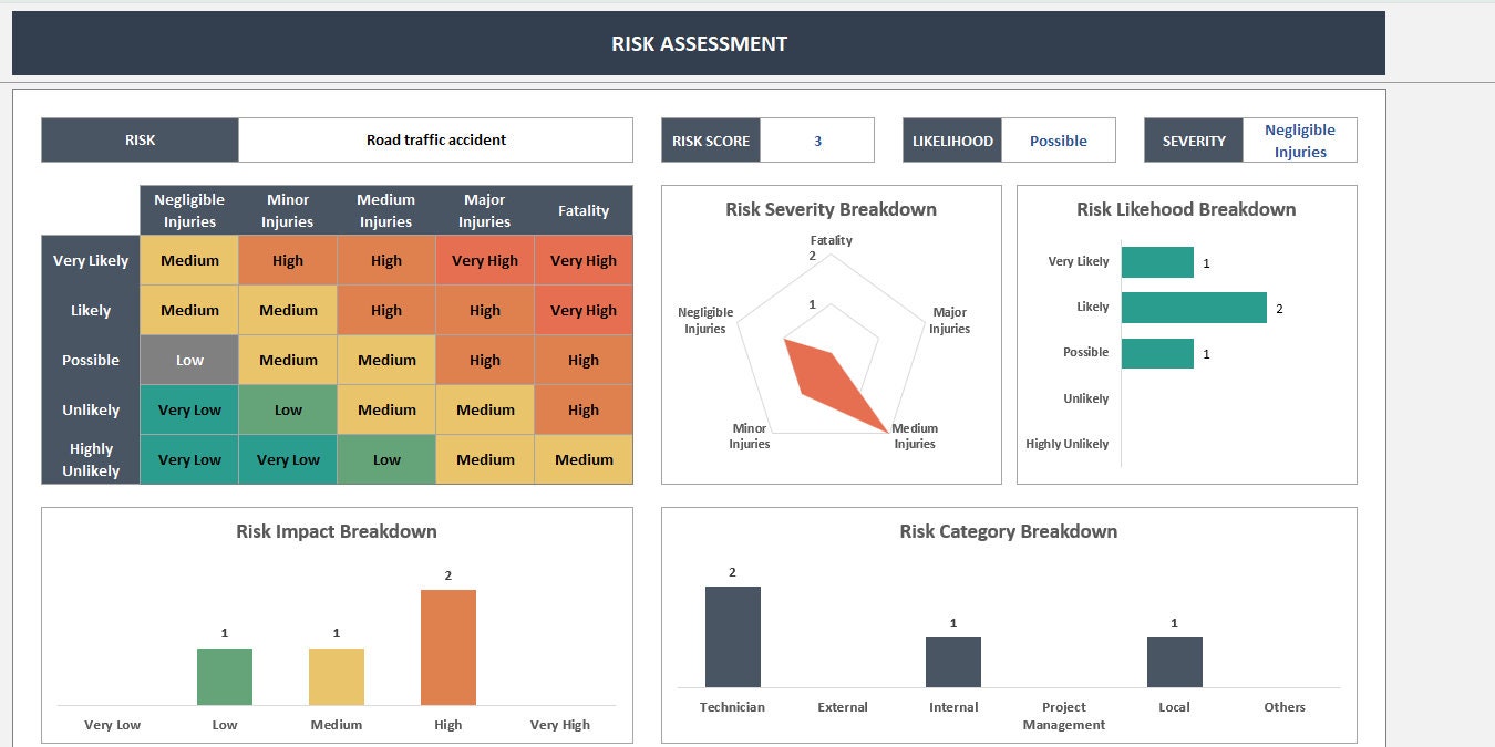 Risk Assessment Risk Assessment Template Risk Analysis - Etsy Australia