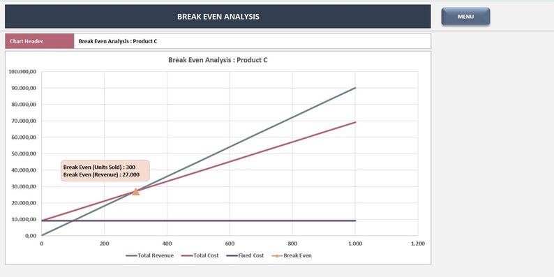 Break Even Analysis Excel Template: Cost Volume Profit Calculator ...
