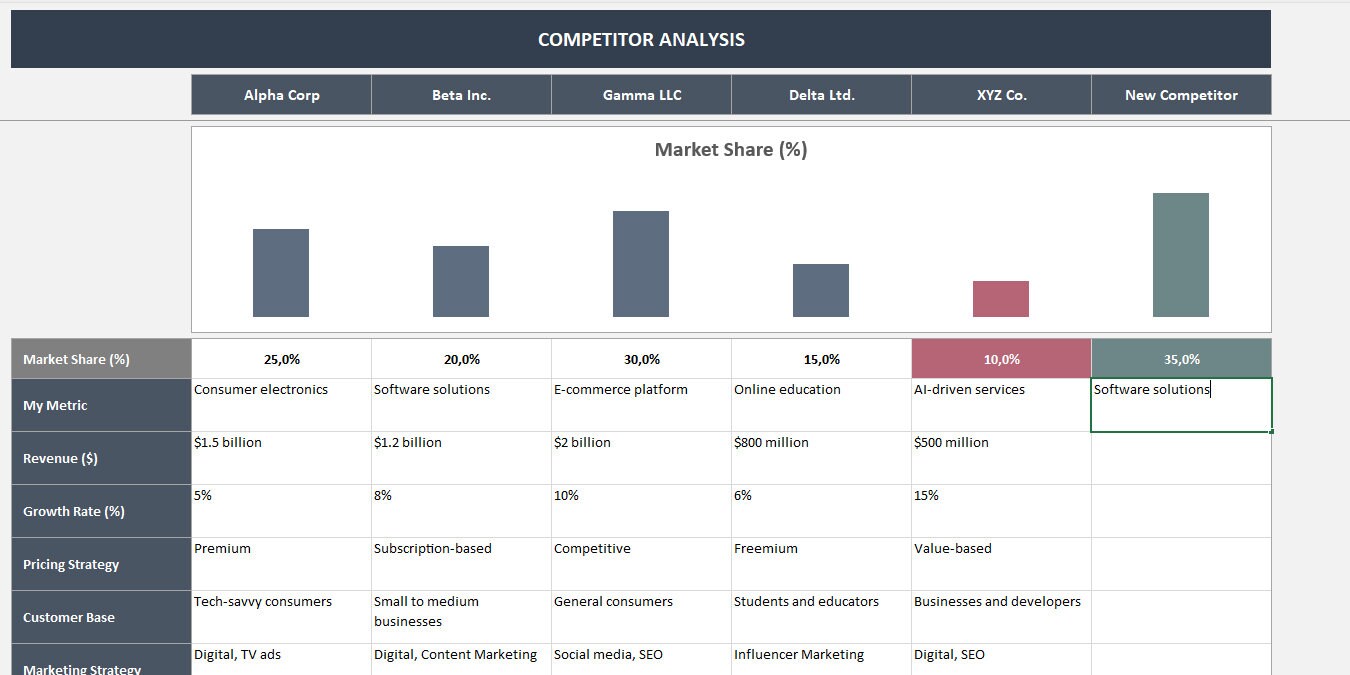 Competitor Analysis Excel Template | Competitive Analysis ...